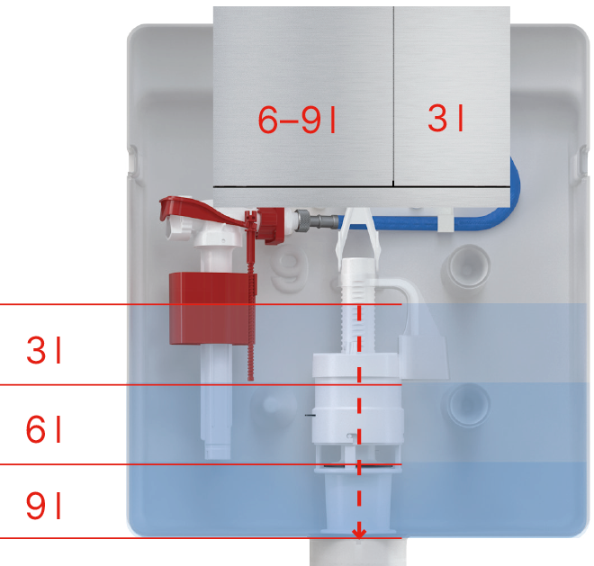 High-quality WC cistern with the possibility of dual flushing