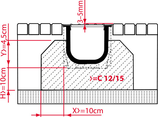 Instalace AVZ101-R101